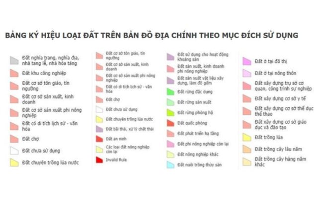 Ký hiệu các loại đất