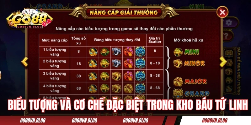 Biểu tượng và cơ chế đặc biệt trong Kho Báu Tứ Linh